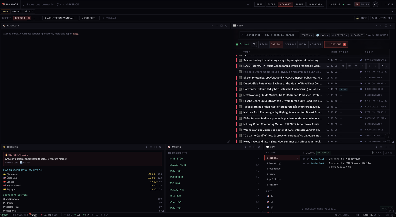 Cockpit workspace with live feed, 3D globe, watchlist and intelligence panels side by side in one terminal view